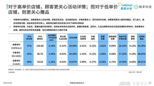 平價彩妝中唇妝產品銷售亮眼,定妝產品增長迅猛