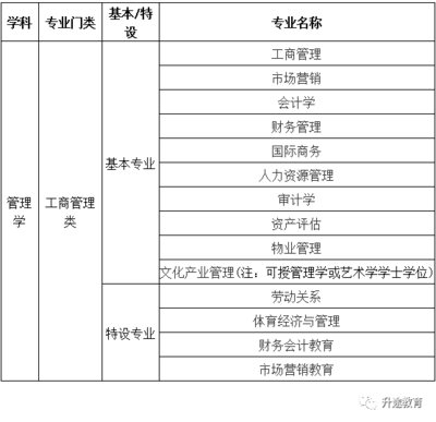 高考工商管理類14大專業介紹及就業分析_教育_網