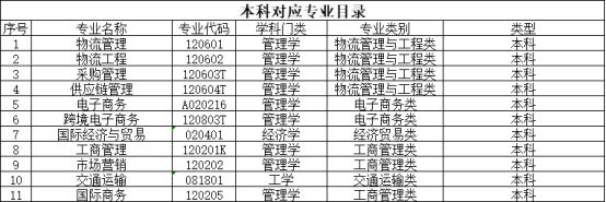 物流管理1+X試點工作指南(2023版)