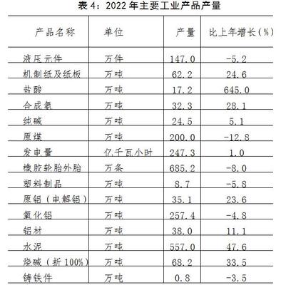 焦作市統(tǒng)計(jì)局官網(wǎng)