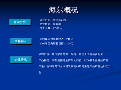 海爾銷售渠道管理體系