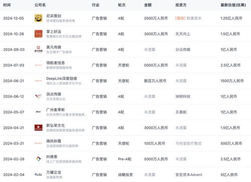 分眾傳媒收購(gòu)新潮傳媒 五方面影響正在發(fā)生