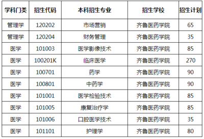 2020年齊魯醫(yī)藥學(xué)院專升本招生計(jì)劃及專業(yè)