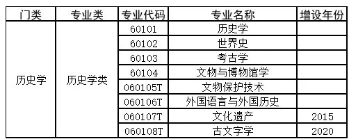 選錯專業(yè)永遠的痛,如何選擇適合孩子的大學和專業(yè)?