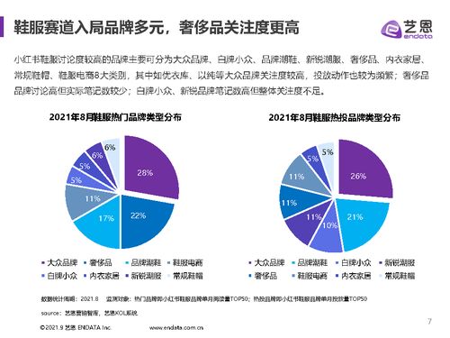 小紅薯 鞋服品牌夏季營銷報告 藝恩