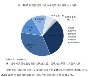 花房姑娘派: $寶鋼包裝(SH601968)$ 本公司是國內(nèi)專業(yè)從事生產(chǎn)食品、飲料等快速消費品金屬包裝的龍頭企業(yè),產(chǎn)品包括金屬二片罐及. - 雪球