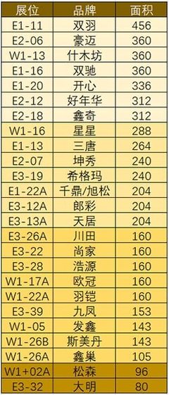 近30家重慶門企集體登陸北京 吹響品牌沖鋒號(hào)角