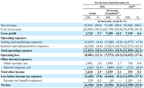 沖刺 中國(guó)電競(jìng)第一股 , 賭王之子 何猷君的游戲人生