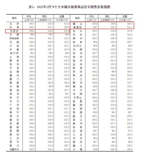 最新 70城房?jī)r(jià)來了