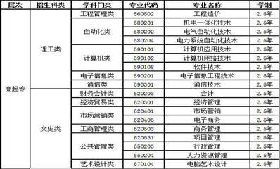 2017年電子科技大學(xué)網(wǎng)絡(luò)教育秋季招生簡(jiǎn)章