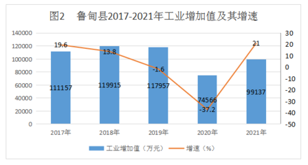 統(tǒng)計(jì)公報(bào)