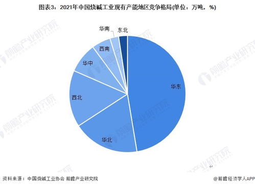中國燒堿行業(yè)產(chǎn)業(yè)鏈全景梳理及區(qū)域熱力地圖
