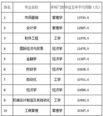 高考志愿填報之廈門大學:往年錄取線,重點學科,就業統計