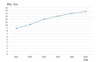 木質包裝_2017年中國木質包裝行業發展現狀分析_