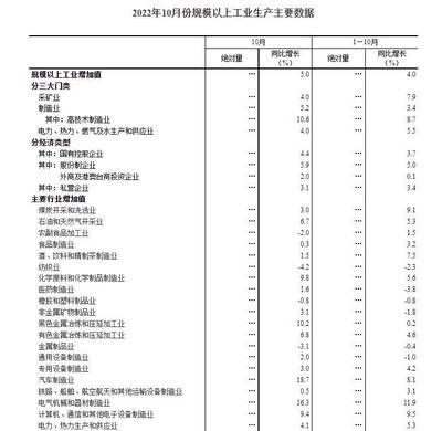 國家統計局:10月份社會消費品零售總額下降0.5.