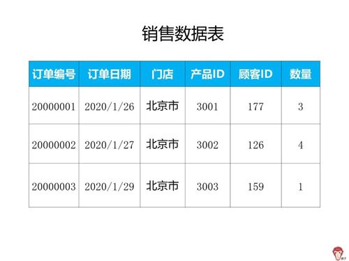 如何用power bi對數(shù)據(jù)建模