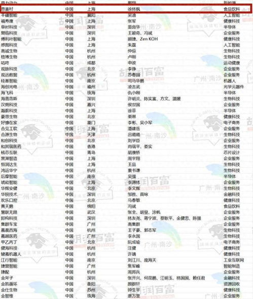 全球獵豹企業(yè)首發(fā)榜 金山這家企業(yè)上榜了