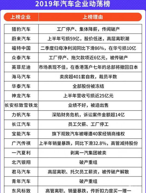 2019年雷諾銷量只有18萬 今年欲關(guān)閉中國工廠