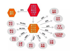 林肯交給長安,能不能走上康莊之道