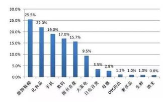 2018年開什么實(shí)體店比較好賺錢 如何提升進(jìn)店人流量