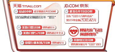 618 電商大促交出亮眼成績單 表明國內消費市場韌性強潛力大活力旺