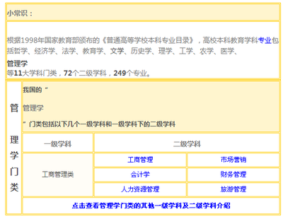 市場營銷專業屬于經濟學類嗎?