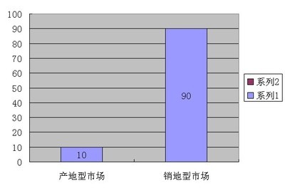 全國五金銷售市場調研 綜合性五金最受歡迎