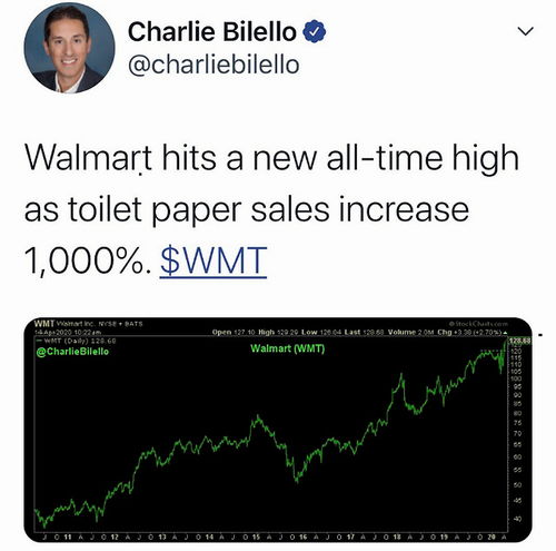 政府都發錢了,美國人咋還上街造反了