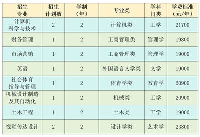武漢生物工程學(xué)院2024年第二學(xué)士學(xué)位招生簡章