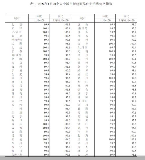 70城最新房價出爐 市場進(jìn)入到 堅挺向好 階段