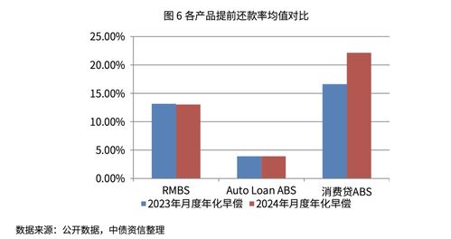 分化時代的 變 與 不變 2024年零售類正常abs產品跟蹤評級研究報告