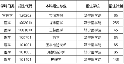 濟寧醫學院專升本簡介