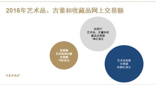藝術品電商從量變到質變,聽聽圈兒里人如何聊這個新命題