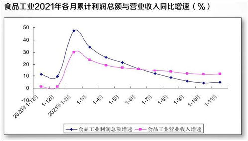 梁劍 2022中國食品產業新機遇