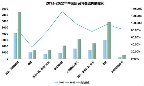 中國零售行業發展現狀及展望