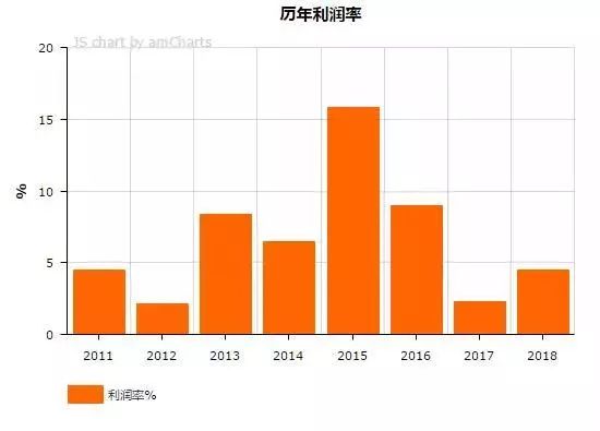 陶氏化學啟示錄,成功經驗值得借鑒