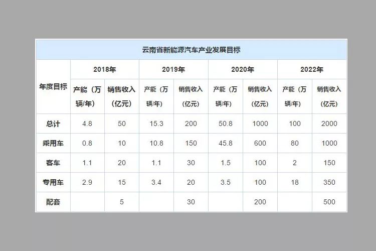 大爆發!這個省要年產50萬輛新能源車!