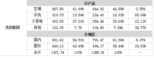 如何看待小米生態鏈2017年銷售額200億?