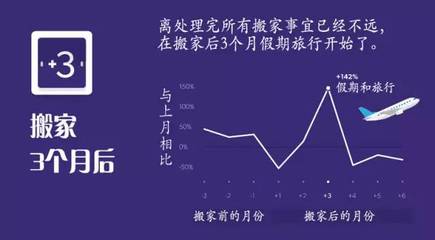 跨境電商看英國 | 搬家引發銷售高峰,輻射各大商品門類!(4)