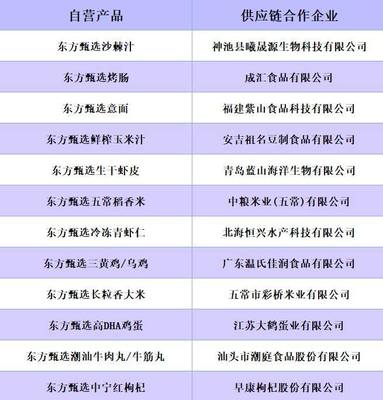 這個雙11,是東方甄選「獨立之戰」的生死一役