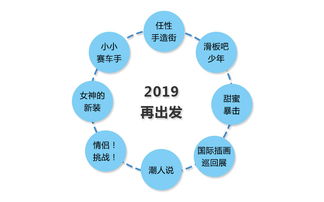龍城萬科里開業一周年再起航 創意營銷打造年輕潮人聚集地
