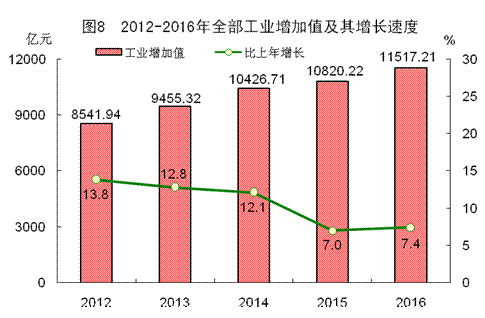 2016年福建省木制品銷售情況分析——基于國民經濟和社會發展統計公報