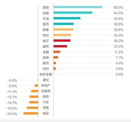 清華大學趙平 全球榜TOP100中16家中國內地企業上榜，五大行業品牌價值超萬億