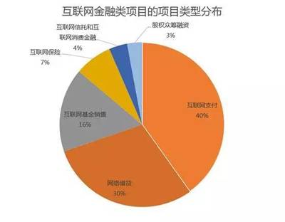 為什么木制品銷售企業(yè)需要用洪荒之力獲取金融牌照？