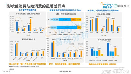 平價(jià)彩妝市場(chǎng)趨勢(shì) 唇妝熱銷與定妝產(chǎn)品增長，木制品銷售分析