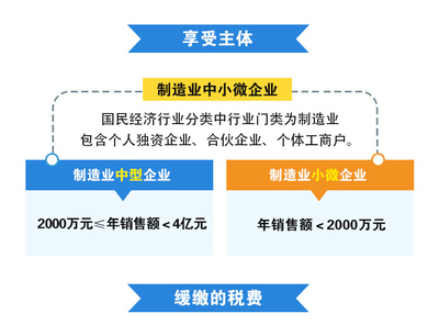 制造業(yè)中小微企業(yè)部分稅費(fèi)延緩繳納政策延續(xù)實(shí)施 助力企業(yè)穩(wěn)健發(fā)展