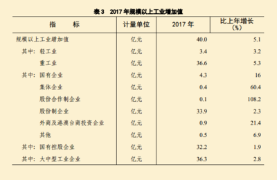 2017年田家庵區國民經濟和社會發展統計公報——木制品銷售情況分析
