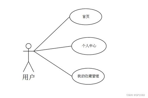SSM旅游產品網絡銷售系統——門類銷售功能解決方案與方法