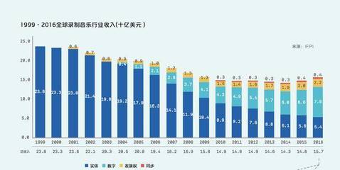 電音巨頭Spinnin' Records或將易主，三大音樂集團競購門類銷售