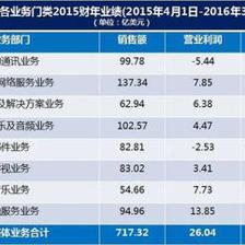 索尼移動戰略收縮 通訊業務調整與木制品銷售的新探索